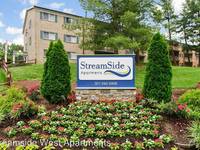 $1,850 / Month Apartment For Rent: 352 N. Summit Ave., #1 - Streamside West Apartm...
